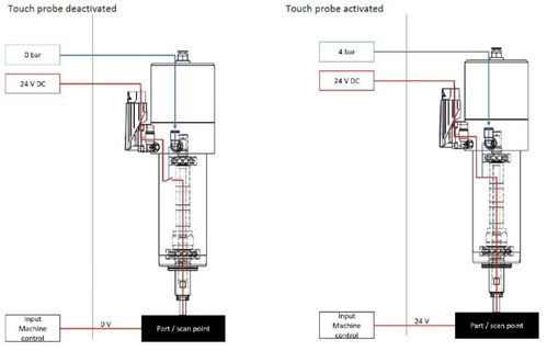 德國sycotec 4033電主軸搭載內部導電對刀功能在高性能混凝土減水劑生產中的應用